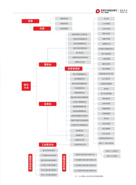 组织架构图