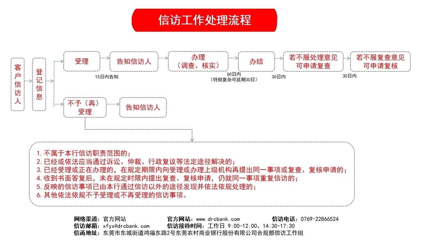 官网信访页面